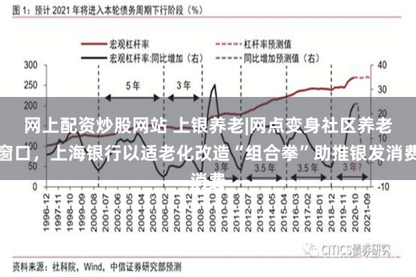 网上配资炒股网站 上银养老|网点变身社区养老窗口，上海银行以适老化改造“组合拳”助推银发消费