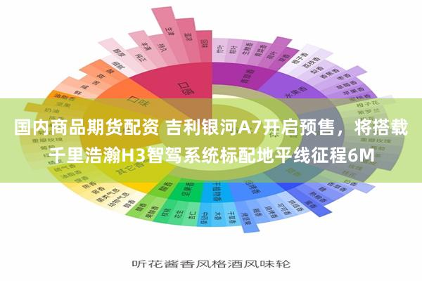 国内商品期货配资 吉利银河A7开启预售，将搭载千里浩瀚H3智驾系统标配地平线征程6M