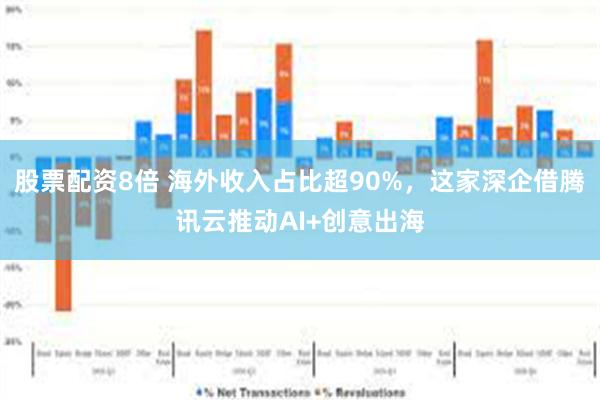股票配资8倍 海外收入占比超90%，这家深企借腾讯云推动AI+创意出海