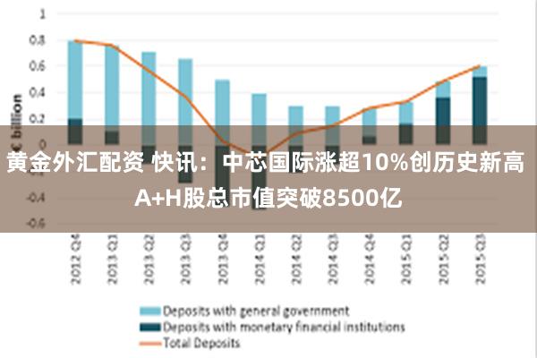 黄金外汇配资 快讯:中芯国际涨超10%创历史新高 A+H股总市值突破8500亿