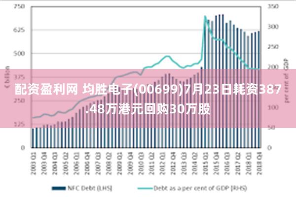 配资盈利网 均胜电子(00699)7月23日耗资387.48万港元回购30万股