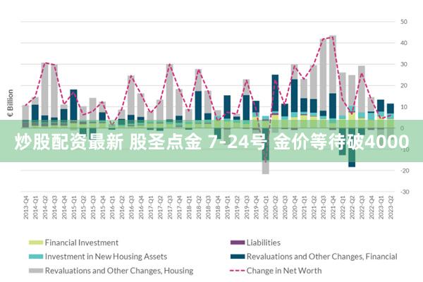 炒股配资最新 股圣点金 7-24号 金价等待破4000