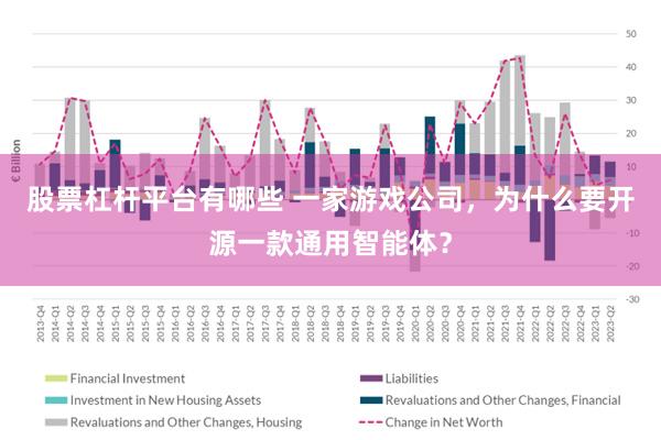 股票杠杆平台有哪些 一家游戏公司，为什么要开源一款通用智能体？